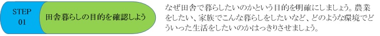 STEP01 田舎暮らしの目的を確認しよう　なぜ田舎で暮らしたいのかという目的を明確にしましょう。農業