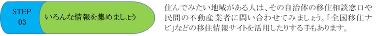 STEP03 いろんな情報を集めましょう　住んでみたい地域がある人は、その自治体の移住相談窓口や民間の不動産業者に問い合わせてみましょう。「全国移住ナビ」などの移住情報サイトを活用したりする手もあります。