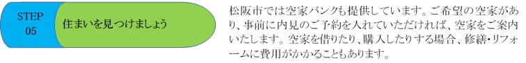 STEP05 住まいを見つけましょう　松阪市では空家バンクも提供しています。ご希望の空家があり、事前に内見のご予約を入れていただければ、空家をご案内いたします。空家を借りたり、購入したりする場合、修繕・リフォームに費用がかかることもあります。