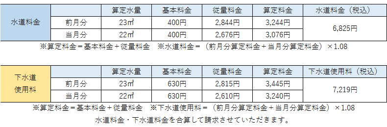 計算例