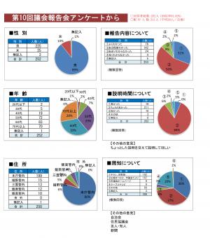 報告書