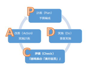 部局長の「実行宣言」とはの画像