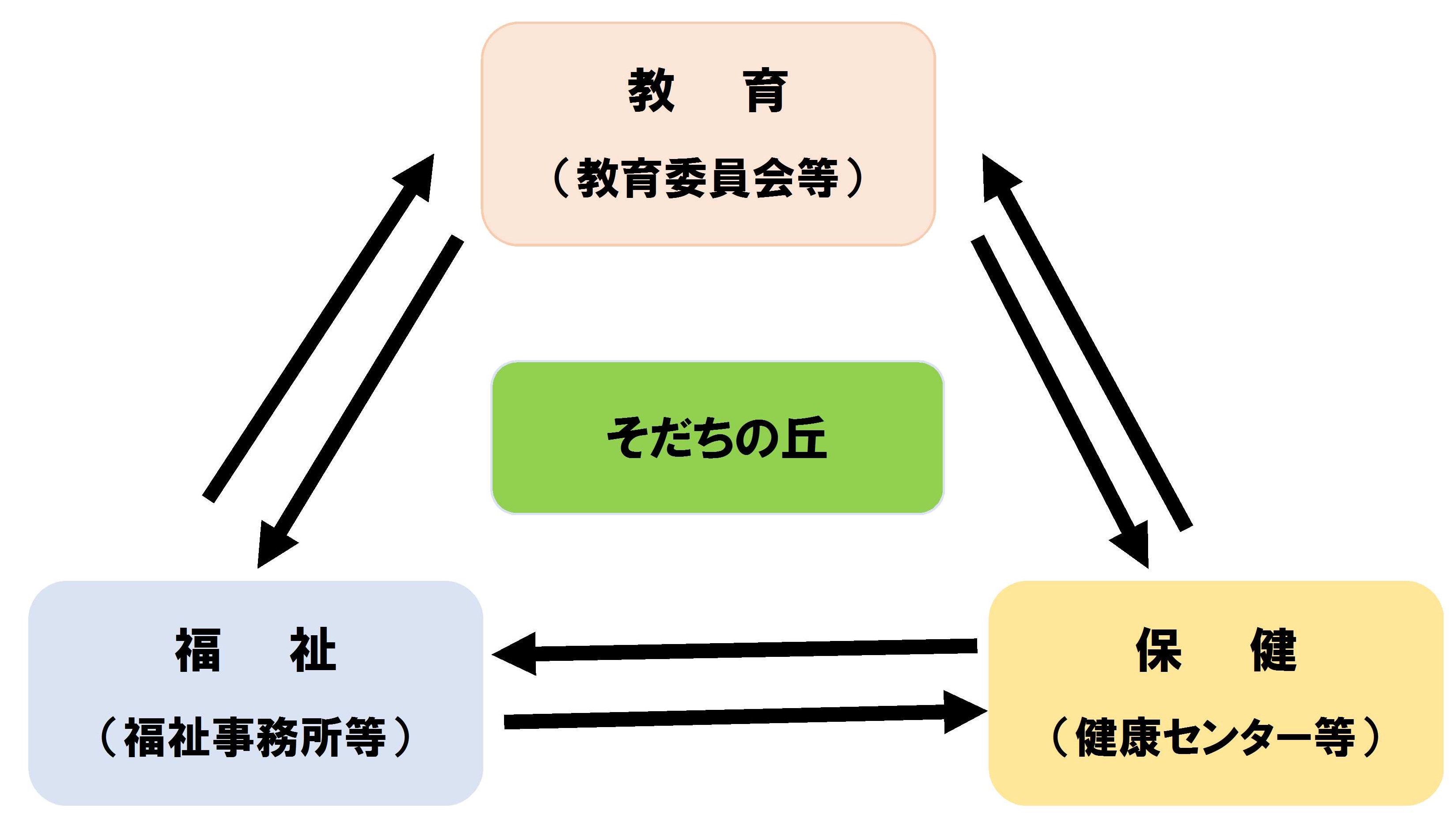 育ちサポート係の役割について 松阪市ホームページ