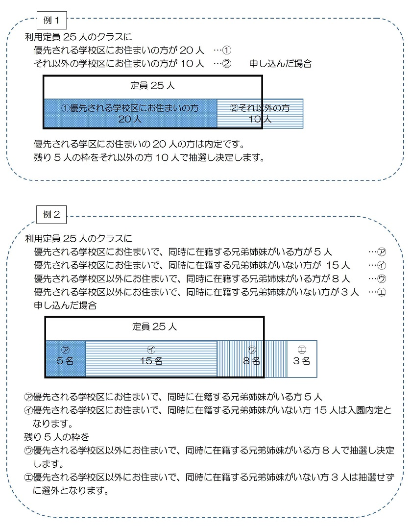 抽選例