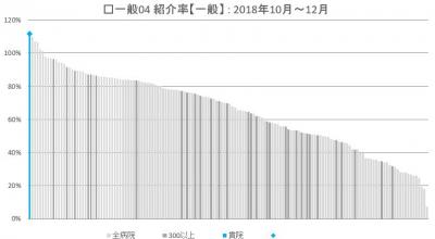 一般04紹介率【一般】の画像