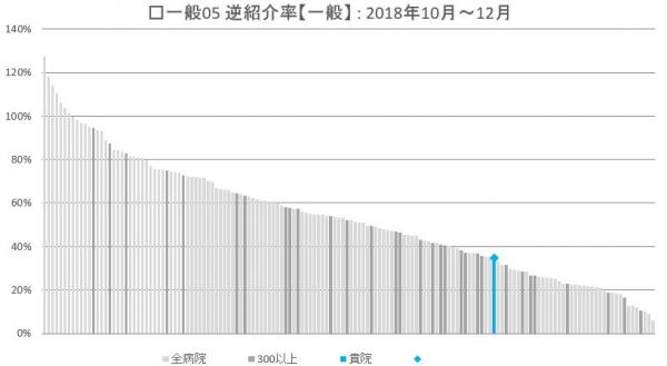 逆紹介【一般】