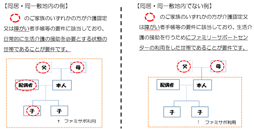 ダブルケア