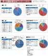 議会報告会結果報告書