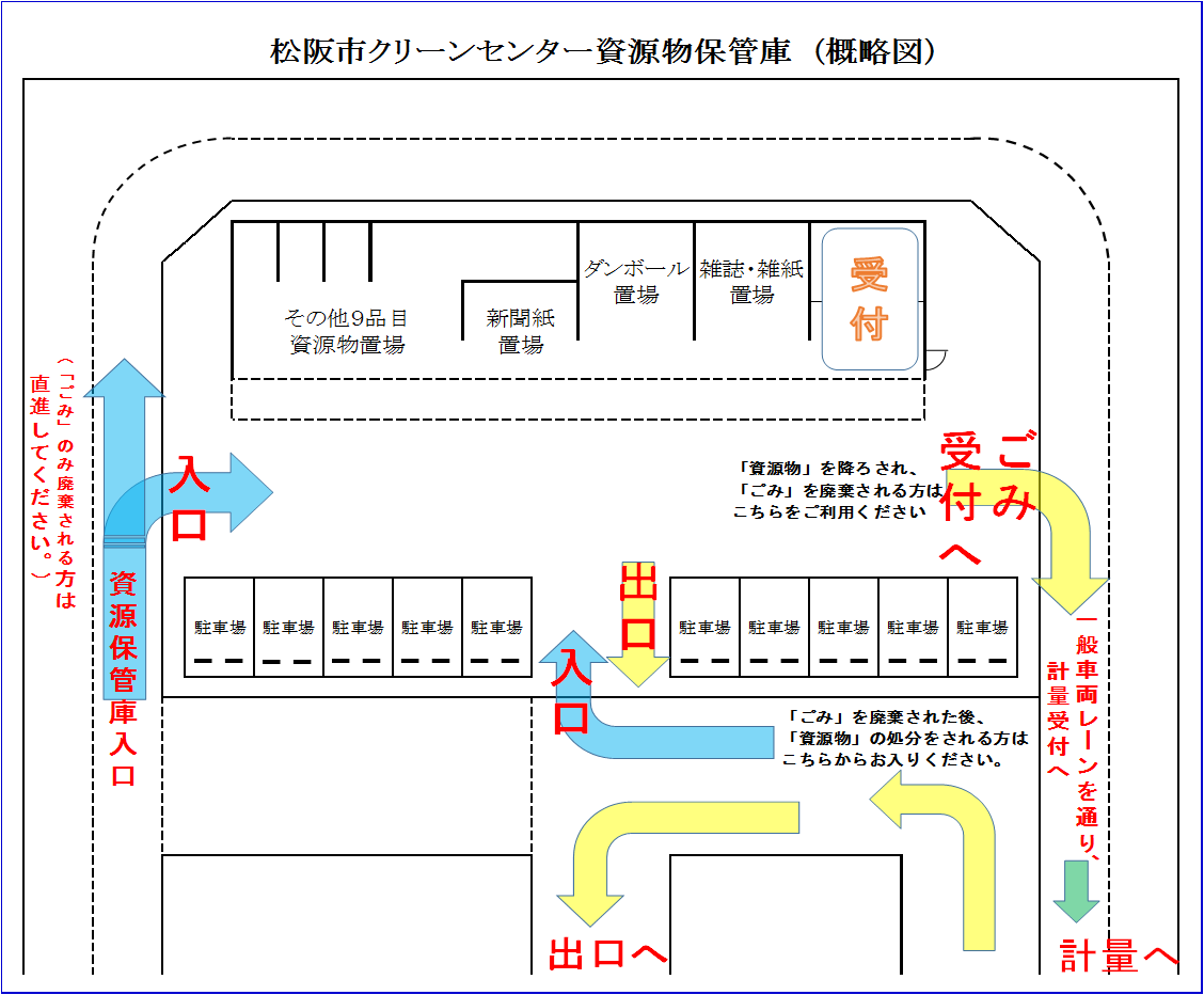 資源物保管庫　概略図