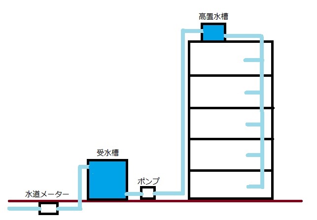 受水槽図