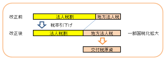 イメージ図の画像