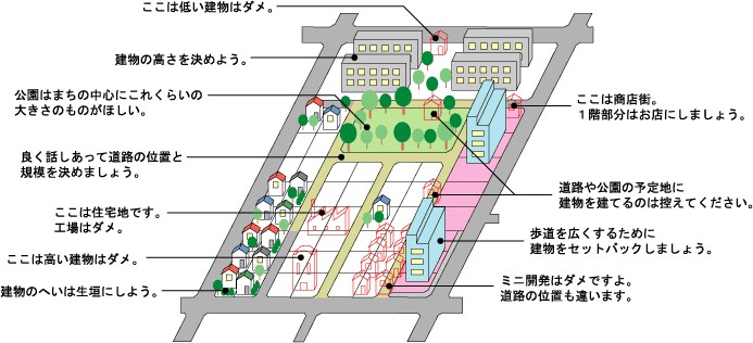 地区計画で定められるまちづくりのルール