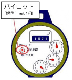 水道メーターの図