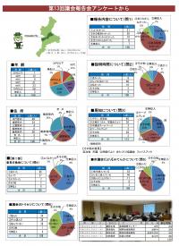 第13回議会報告会参加者アンケート