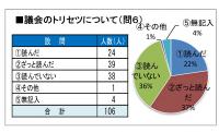 トリセツ質問