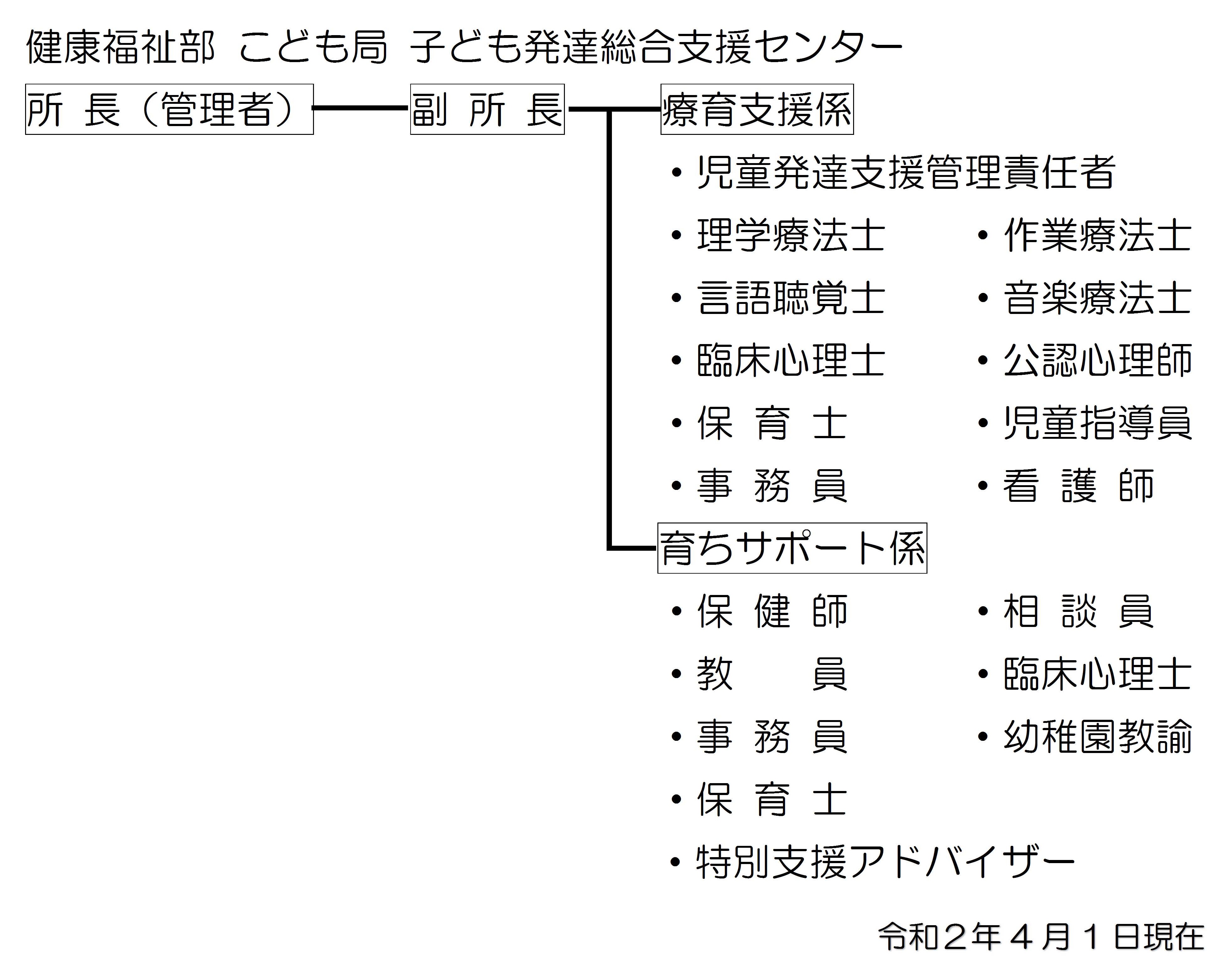 職員体制の画像