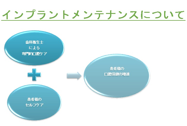 医療技術部　歯科口腔外科室の画像