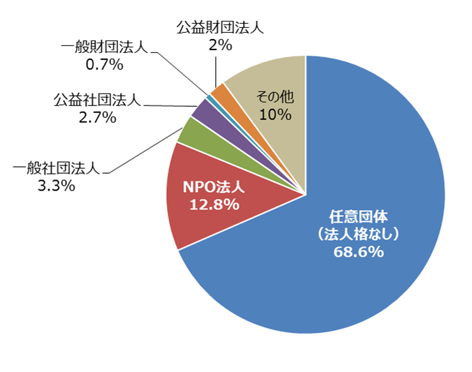 新型コロナウイルスに関するアンケート問1-1