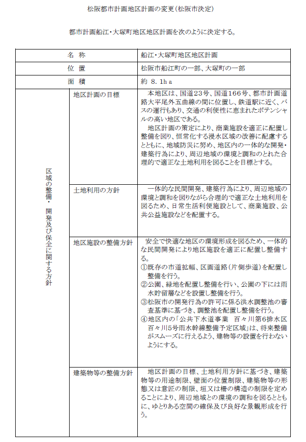 都市計画の変更のお知らせの画像1