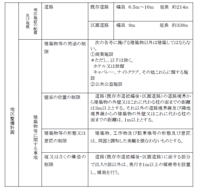 都市計画の変更のお知らせの画像2