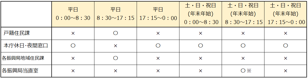 戸籍届出の受付時間と場所一覧