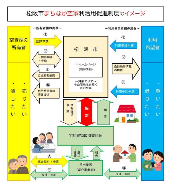 制度のイメージ図