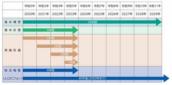 計画期間の画像