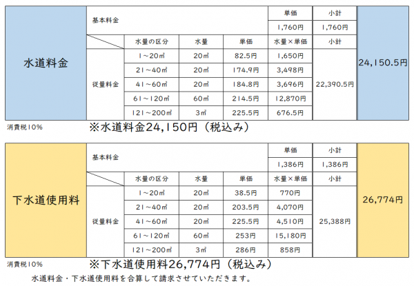 計算例、123立米の場合の画像2