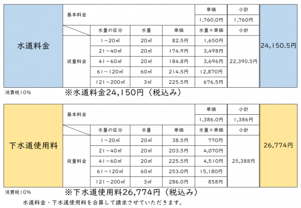 計算例、123立米の場合の画像1