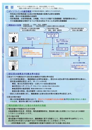 建築物における電気設備の浸水対策ガイドラインの画像2