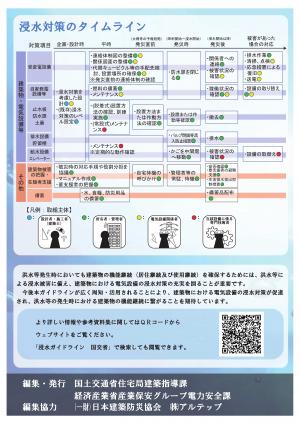 建築物における電気設備の浸水対策ガイドラインの画像4