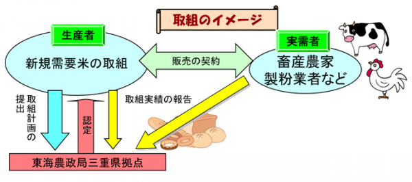 取組図