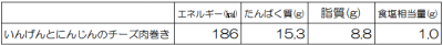 営養価　いんげんのチーズ肉巻き