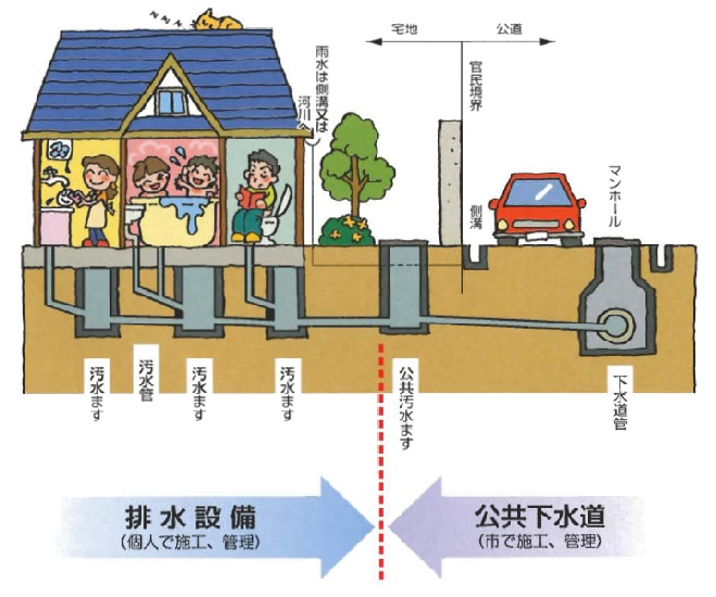 公共汚水ます設置に関する基準