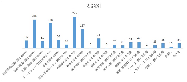 表題別報告の画像