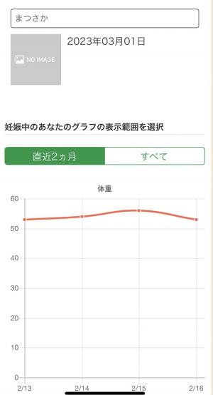 体重の記録がみれます。