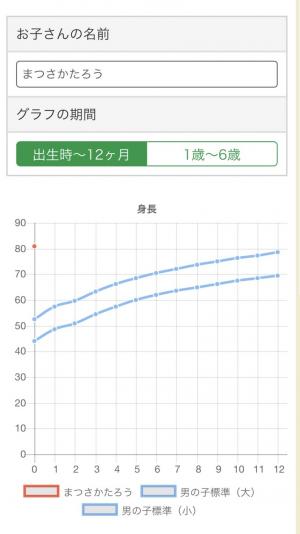 成長曲線身長の画面