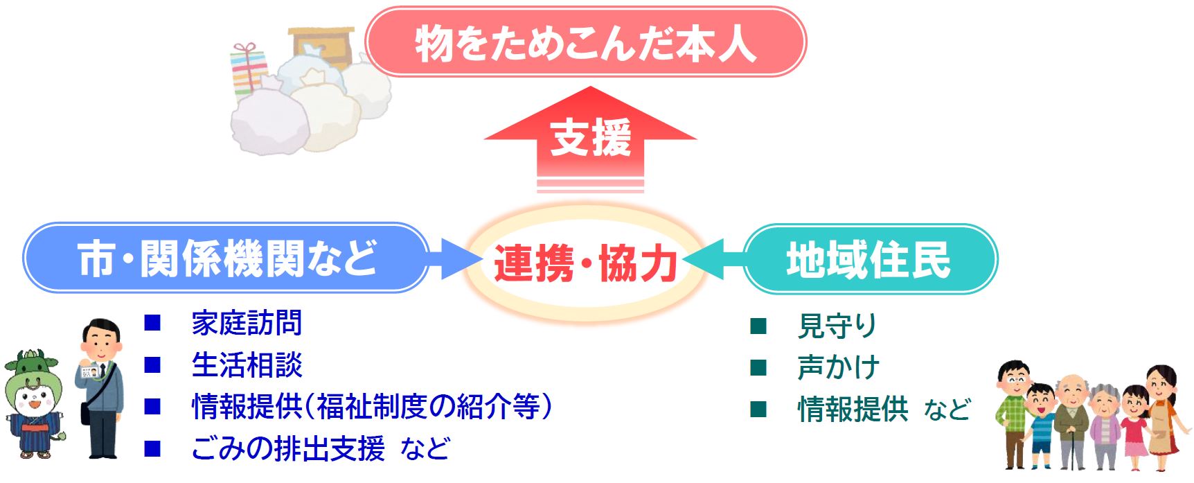 条例の基本方針のイメージ図