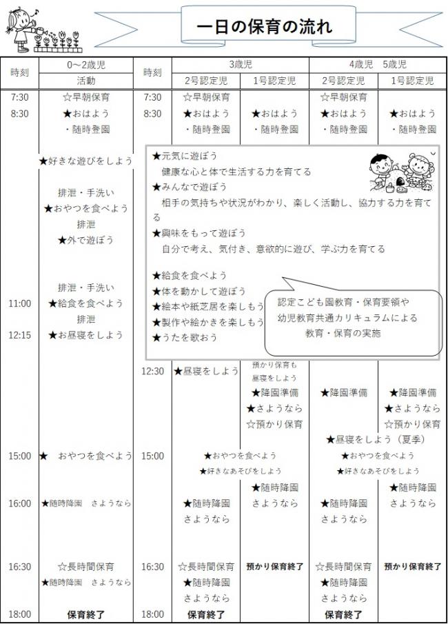 一日の流れ