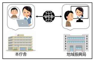 遠隔窓口システムのイメージ図