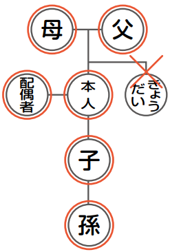 取得範囲の例