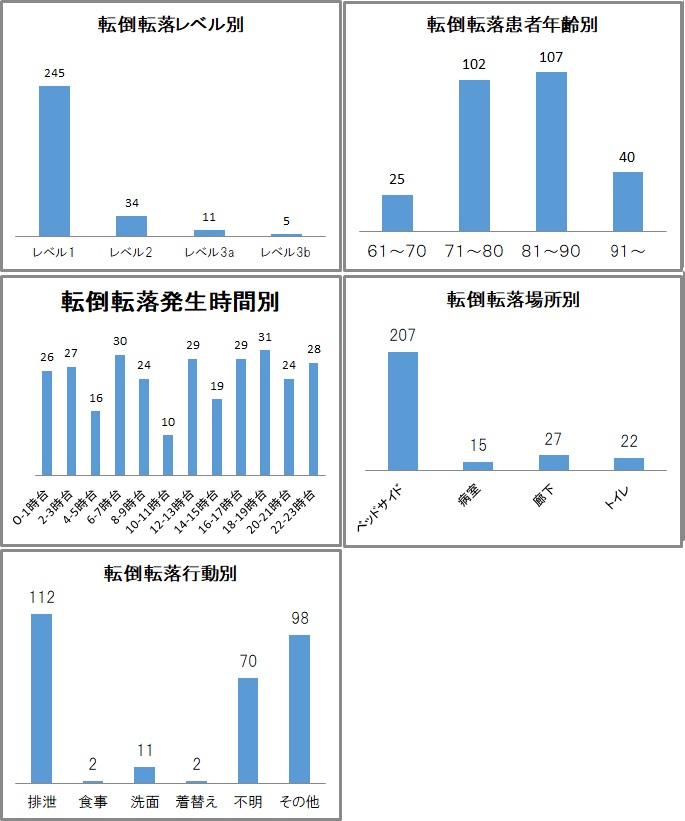 転倒関係
