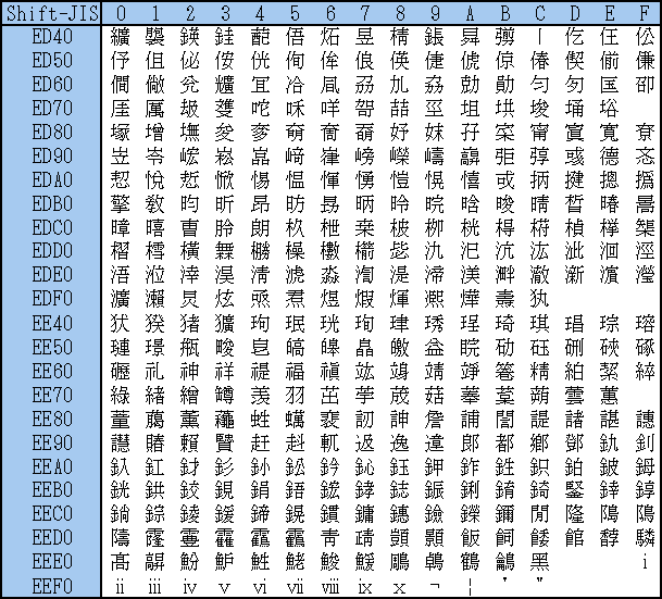 NEC選定IBM拡張文字