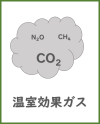 温室効果ガス