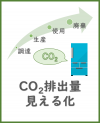 CO2見える化