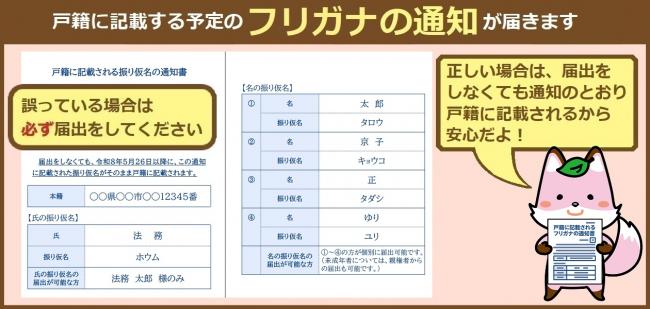 フリガナの通知見本