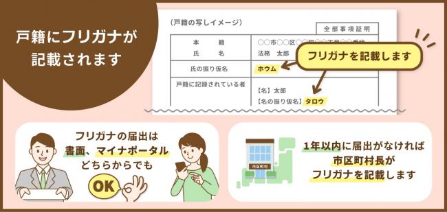 記載の見本