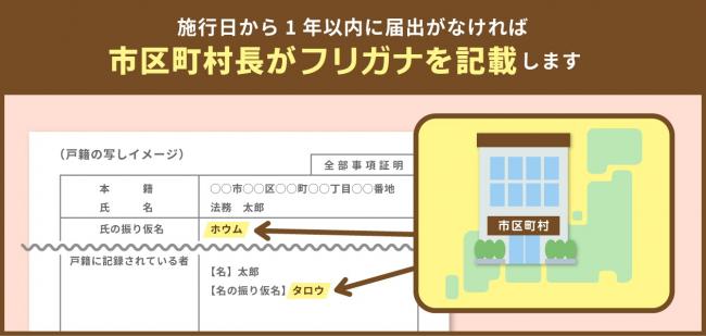 記載例