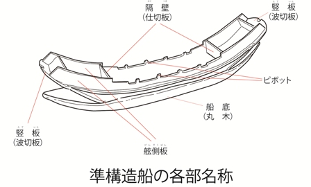 準構造船