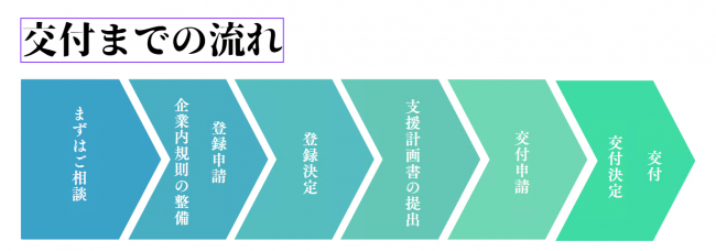 交付までの流れ